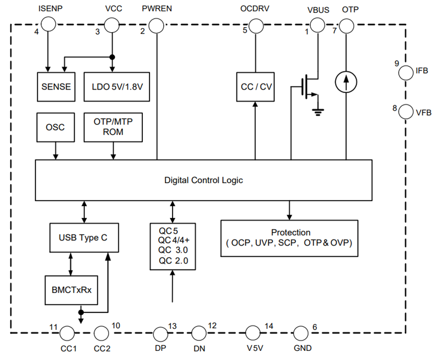 Blockdiagramm - Diodes Incorporated AP43771H Verbesserter USB-PD-3.1-Protokoll-Controller
